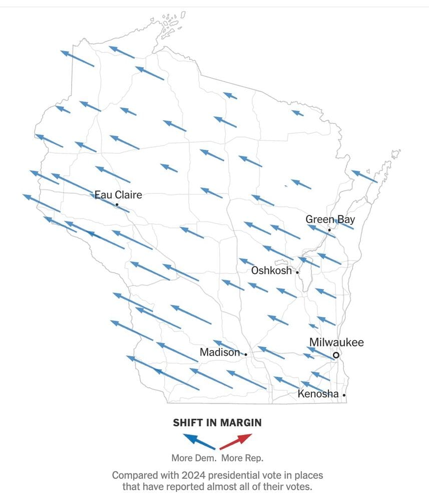 Screenshot of a graphic that shows the state of Wisconsin covered in blue arrows that represent "More Dem" votes compared with the 2024 presidential vote. There are no red arrows, which would have illustrated a shift in margin toward Republican candidates.